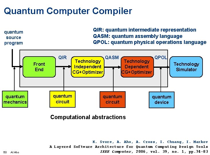 Quantum Computer Compiler QIR: quantum intermediate representation QASM: quantum assembly language QPOL: quantum physical