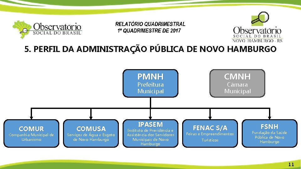 5. PERFIL DA ADMINISTRAÇÃO PÚBLICA DE NOVO HAMBURGO PMNH CMNH Prefeitura Municipal COMUR Companhia