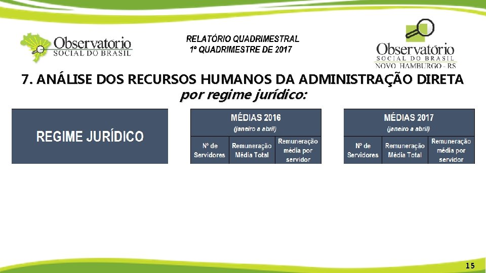 7. ANÁLISE DOS RECURSOS HUMANOS DA ADMINISTRAÇÃO DIRETA por regime jurídico: 15 