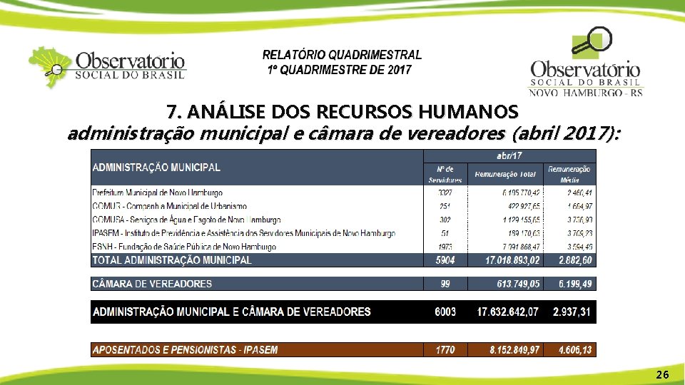 7. ANÁLISE DOS RECURSOS HUMANOS administração municipal e câmara de vereadores (abril 2017): 26