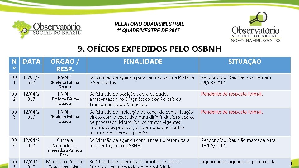 9. OFÍCIOS EXPEDIDOS PELO OSBNH N DATA º 00 1 11/01/2 017 00 2