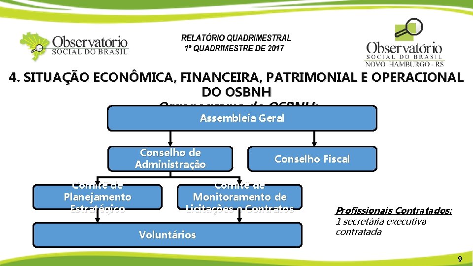 4. SITUAÇÃO ECONÔMICA, FINANCEIRA, PATRIMONIAL E OPERACIONAL DO OSBNH Organograma do OSBNH: Assembleia Geral