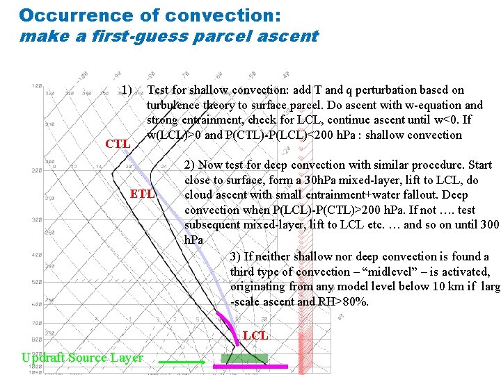 Occurrence of convection: make a first-guess parcel ascent 1) CTL Test for shallow convection: