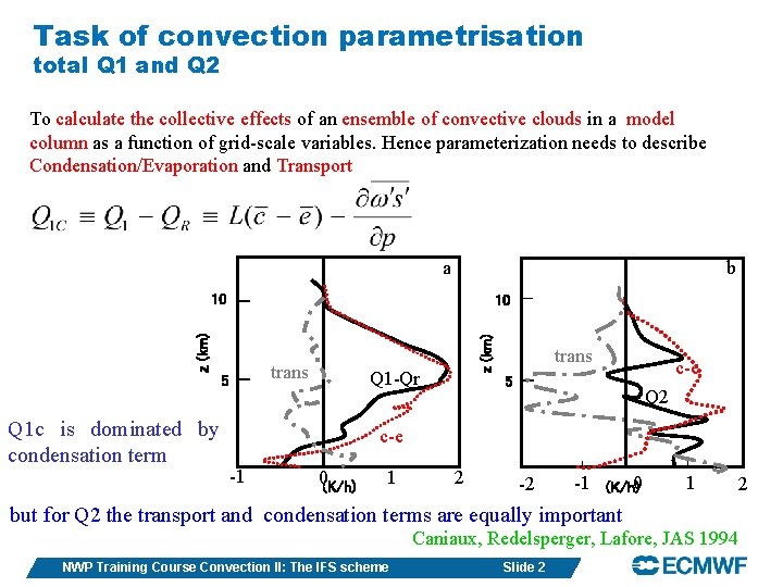 Task of convection parametrisation total Q 1 and Q 2 To calculate the collective