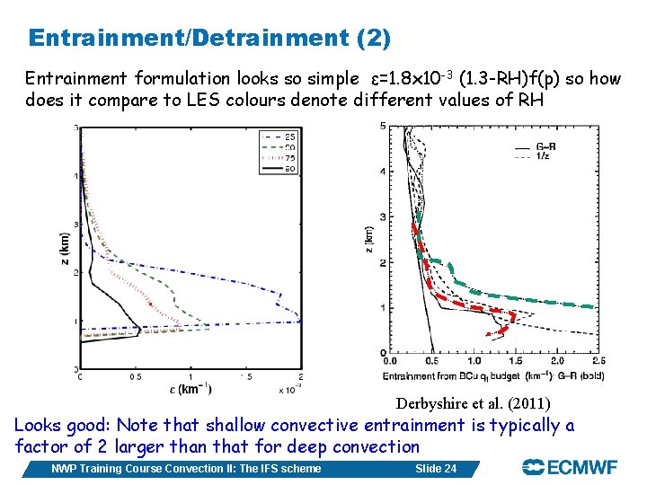 Entrainment/Detrainment (2) Entrainment formulation looks so simple ε=1. 8 x 10 -3 (1. 3