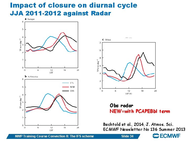 Impact of closure on diurnal cycle JJA 2011 -2012 against Radar Obs radar NEW=with