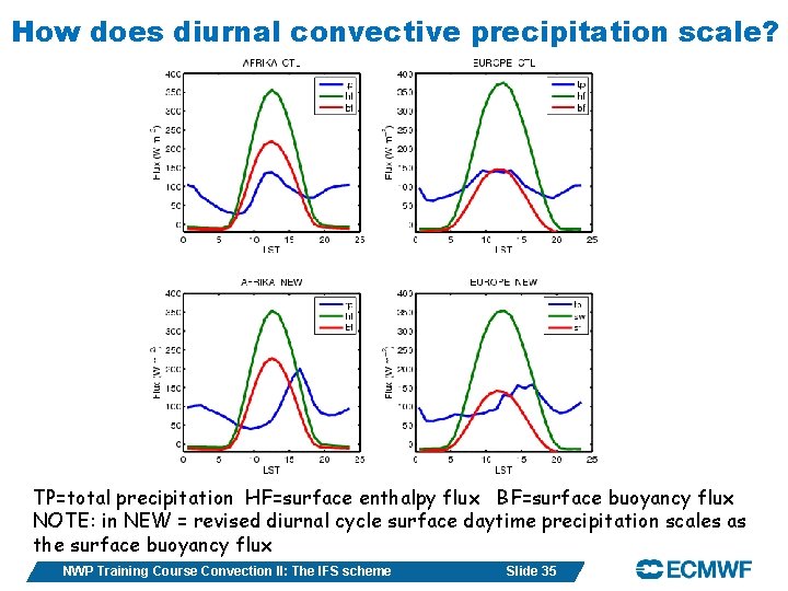 How does diurnal convective precipitation scale? TP=total precipitation HF=surface enthalpy flux BF=surface buoyancy flux