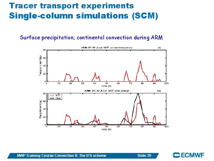 Tracer transport experiments Single-column simulations (SCM) Surface precipitation; continental convection during ARM NWP Training