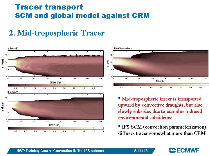 Tracer transport SCM and global model against CRM 2. Mid-tropospheric Tracer • Mid-tropospheric tracer