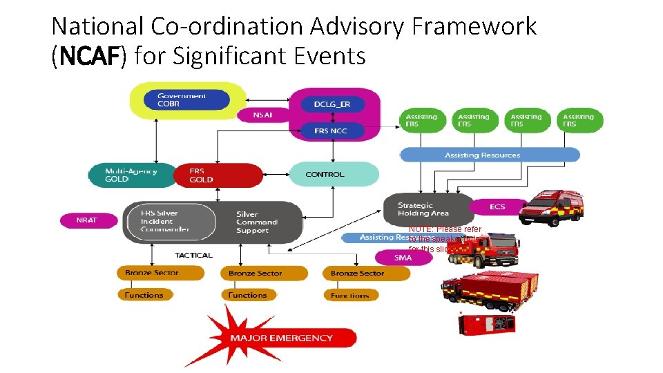 National Co-ordination Advisory Framework (NCAF) for Significant Events NOTE: Please refer to the speaker