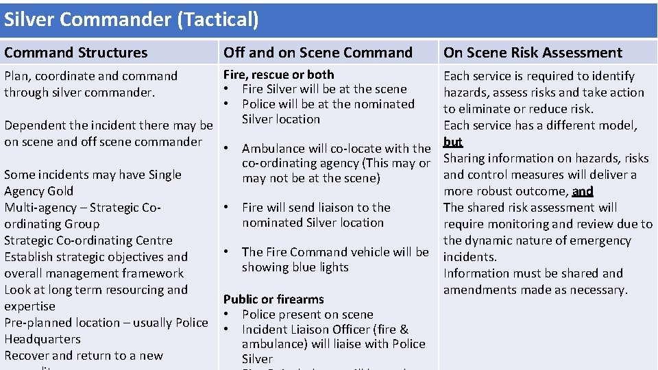 Silver Commander (Tactical) Command Structures Off and on Scene Command Fire, rescue or both