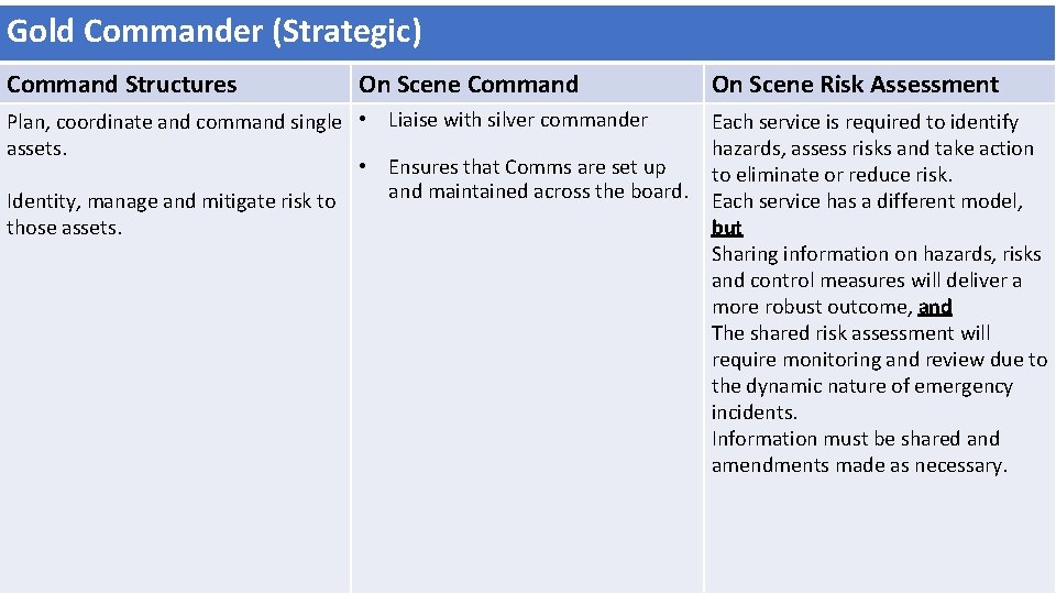 Gold Commander (Strategic) Command Structures On Scene Command Plan, coordinate and command single •