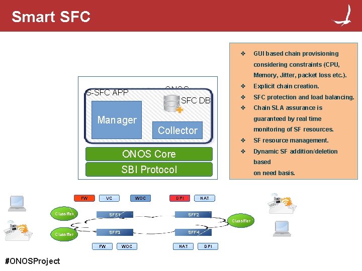 Smart SFC GUI based chain provisioning considering constraints (CPU, Memory, Jitter, packet loss etc.