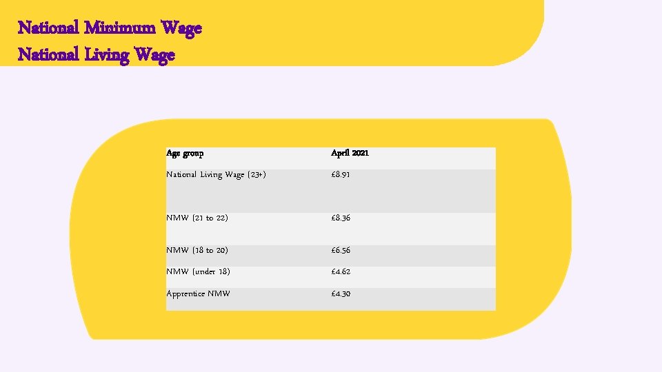 National Minimum Wage National Living Wage Age group April 2021 National Living Wage (23+)
