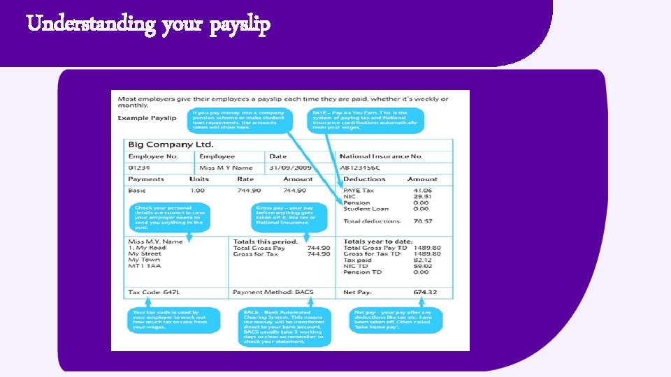 Understanding your payslip 