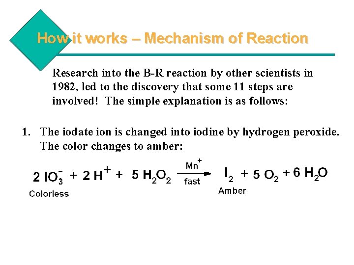How it works – Mechanism of Reaction Research into the B-R reaction by other