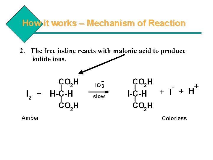 How it works – Mechanism of Reaction 2. The free iodine reacts with malonic