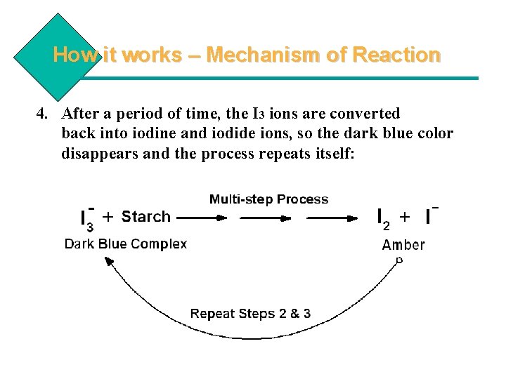 How it works – Mechanism of Reaction 4. After a period of time, the