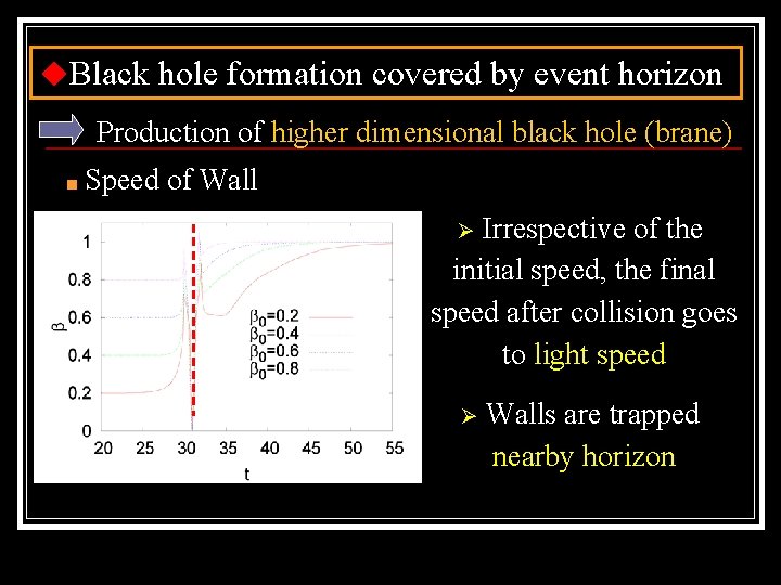 ◆Black hole formation covered by event horizon Production of higher dimensional black hole (brane)