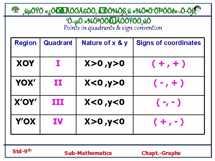 ¸üµÖŸÖ ×¿Ö� Ö� Ö ÃÖÓÃ£ÖÖ, � ú´ÖÔ¾Öß¸ü ×¾ÖªÖ¯ÖÏ²ÖÖê×¬Ö Öß, ´Ö¬µÖ ×¾Ö³ÖÖ� Ö, ÃÖÖŸÖÖ¸üÖ Points