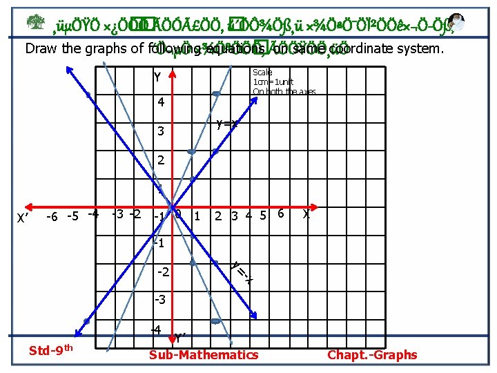 ¸üµÖŸÖ ×¿Ö� Ö� Ö ÃÖÓÃ£ÖÖ, � ú´ÖÔ¾Öß¸ü ×¾ÖªÖ¯ÖÏ²ÖÖê×¬Ö Öß, Draw the graphs of following