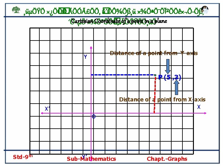 ¸üµÖŸÖ ×¿Ö� Ö� Ö ÃÖÓÃ£ÖÖ, � ú´ÖÔ¾Öß¸ü ×¾ÖªÖ¯ÖÏ²ÖÖê×¬Ö Öß, Cartesian Coordinate of a point