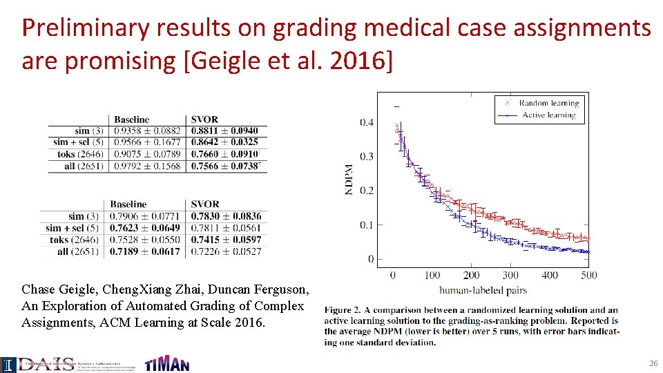 Preliminary results on grading medical case assignments are promising [Geigle et al. 2016] Chase