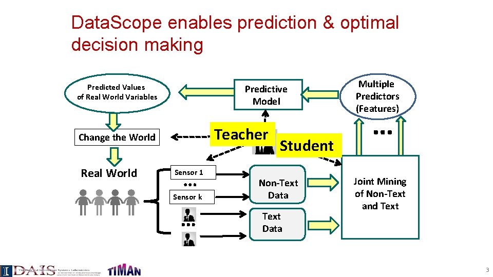 Data. Scope enables prediction & optimal decision making Predicted Values of Real World Variables