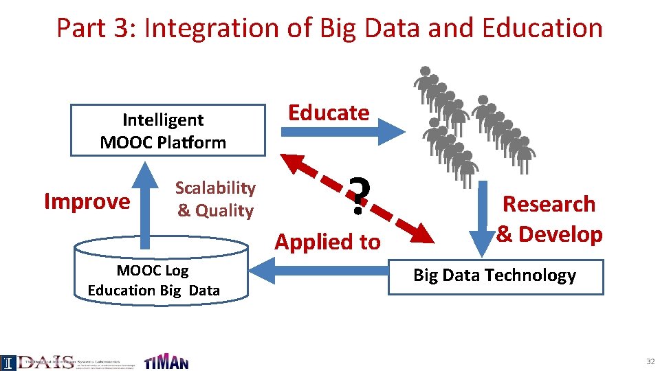 Part 3: Integration of Big Data and Education Intelligent MOOC Platform Improve Scalability &