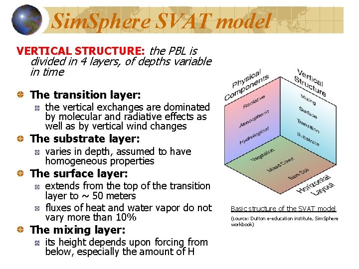 Sim. Sphere SVAT model VERTICAL STRUCTURE: the PBL is divided in 4 layers, of