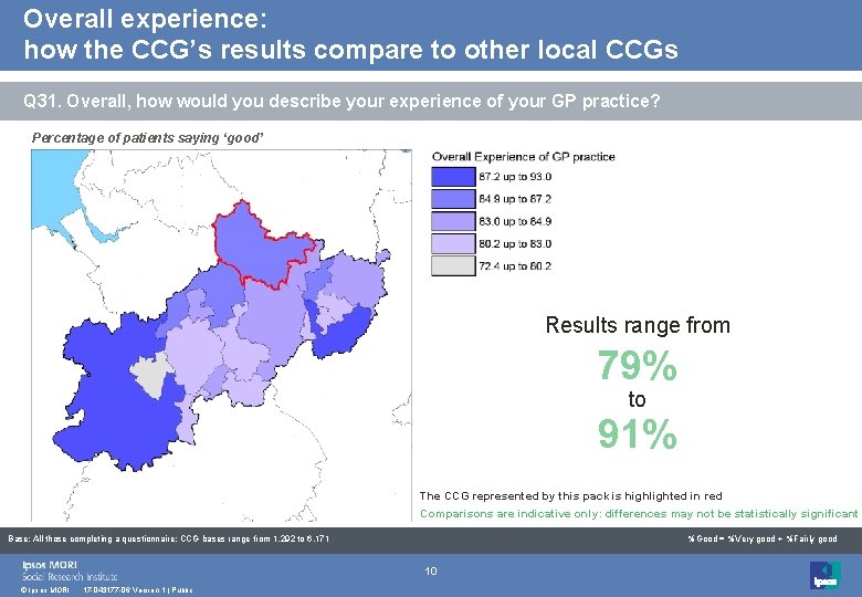 Overall experience: how the CCG’s results compare to other local CCGs Q 31. Overall,