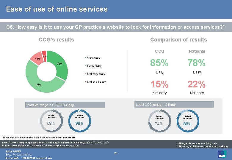 Ease of use of online services Q 6. How easy is it to use