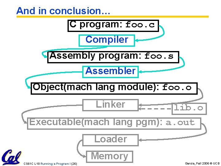 And in conclusion… C program: foo. c Compiler Assembly program: foo. s Assembler Object(mach And in conclusion… C program: foo. c Compiler Assembly program: foo. s Assembler Object(mach