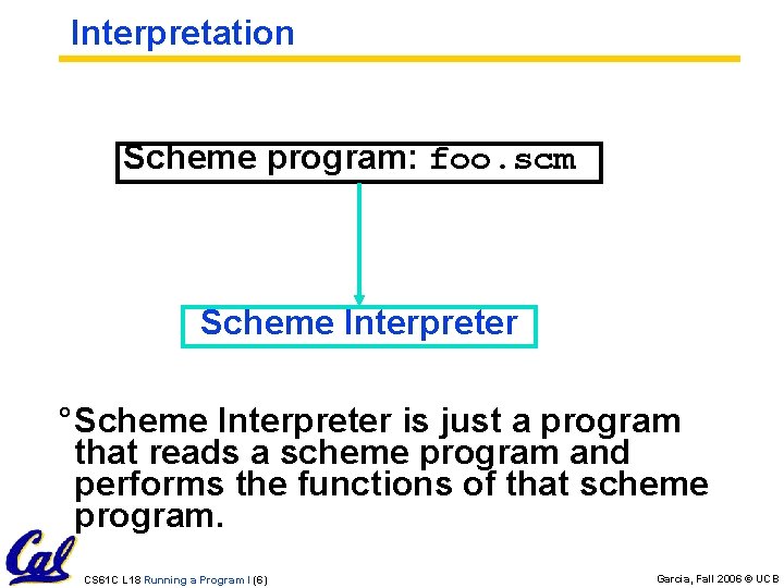Interpretation Scheme program: foo. scm Scheme Interpreter ° Scheme Interpreter is just a program Interpretation Scheme program: foo. scm Scheme Interpreter ° Scheme Interpreter is just a program