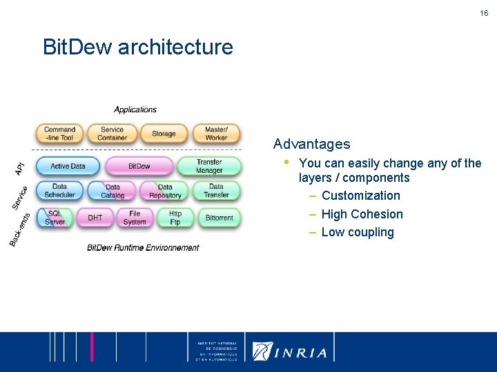 16 Bit. Dew architecture Advantages • You can easily change any of the layers