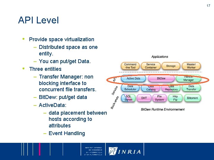 17 API Level • • Provide space virtualization – Distributed space as one entity.