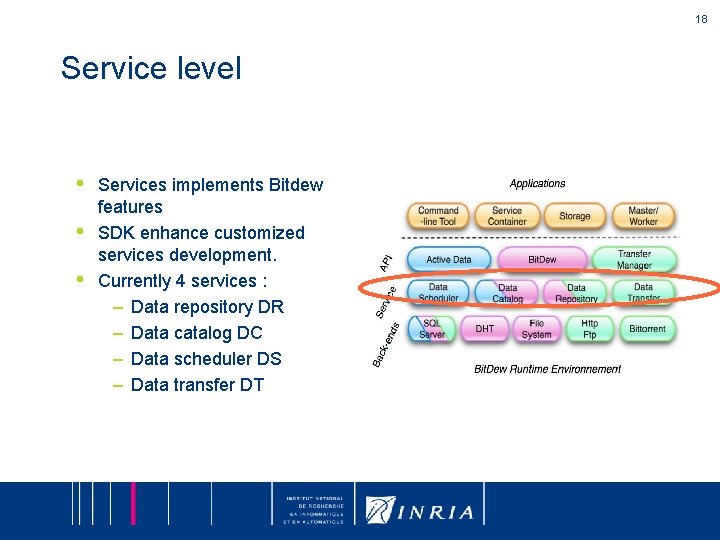 18 Service level • • • Services implements Bitdew features SDK enhance customized services