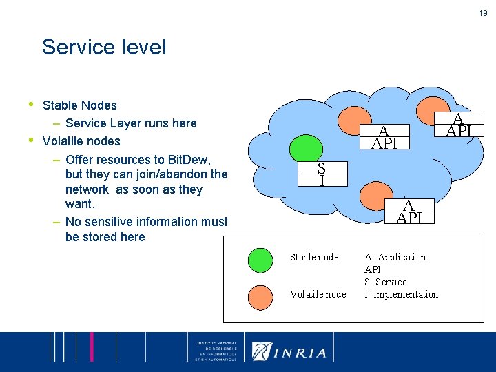 19 Service level • • Stable Nodes – Service Layer runs here Volatile nodes