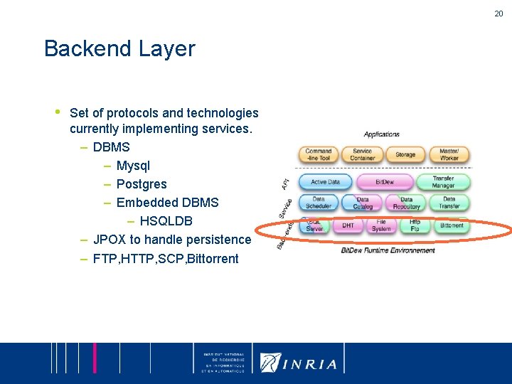 20 Backend Layer • Set of protocols and technologies currently implementing services. – DBMS