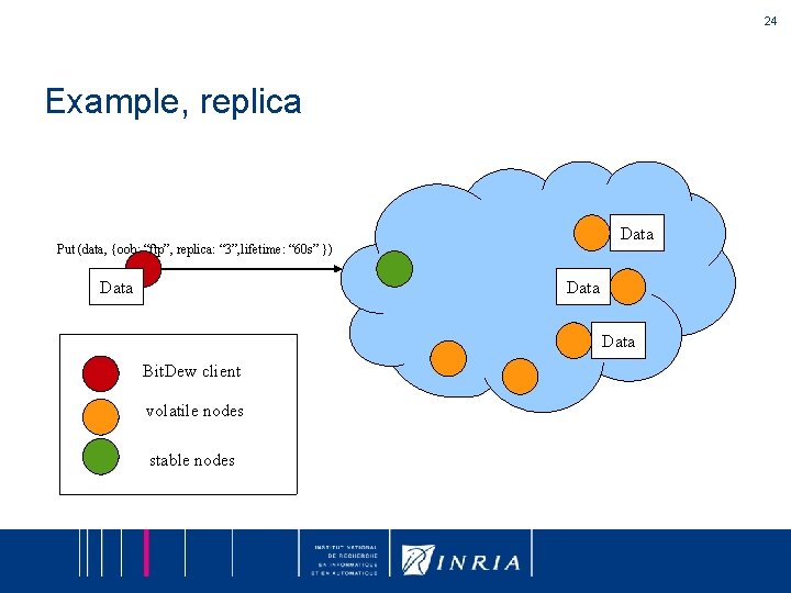 24 Example, replica Data Put (data, {oob: “ftp”, replica: “ 3”, lifetime: “ 60