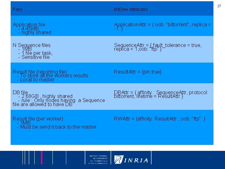 Files Bit. Dew Attributes Application file - 4. 45 MB - highly shared Application.