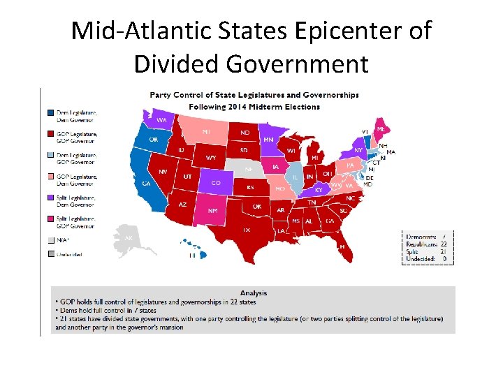 Mid-Atlantic States Epicenter of Divided Government 