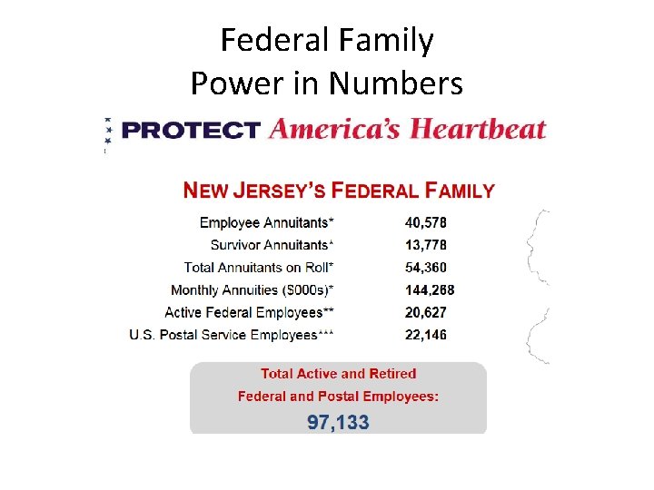 Federal Family Power in Numbers 