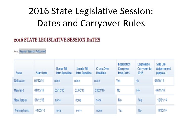2016 State Legislative Session: Dates and Carryover Rules 