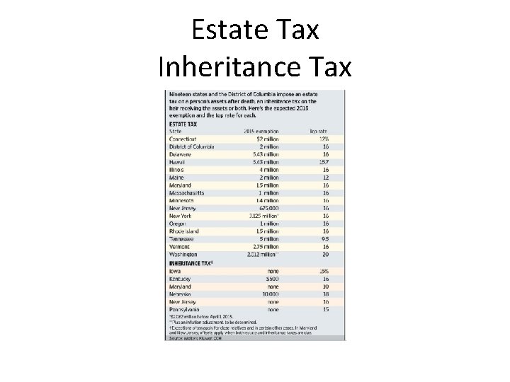 Estate Tax Inheritance Tax 