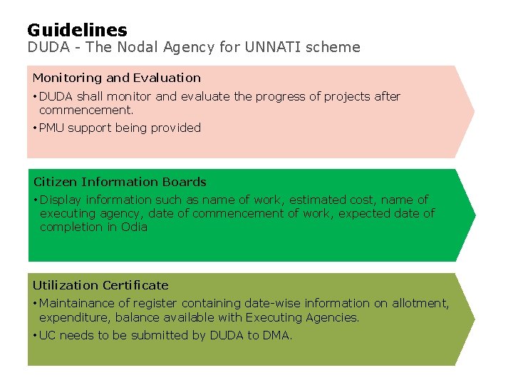 Guidelines DUDA - The Nodal Agency for UNNATI scheme Monitoring and Evaluation • DUDA