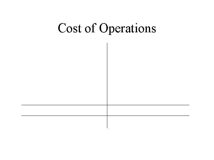 Cost of Operations 