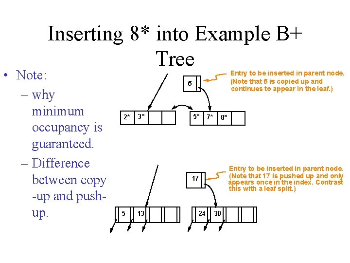 Inserting 8* into Example B+ Tree • Note: – why minimum occupancy is guaranteed.