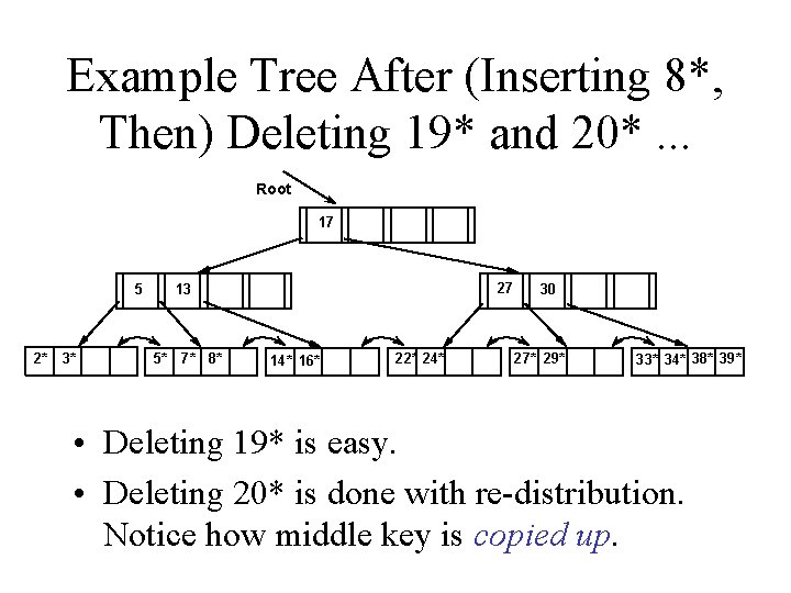 Example Tree After (Inserting 8*, Then) Deleting 19* and 20*. . . Root 17