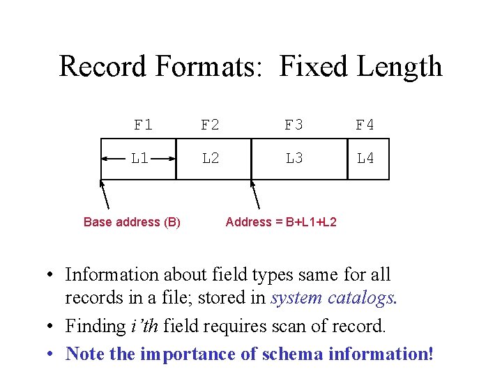 Record Formats: Fixed Length F 1 F 2 F 3 F 4 L 1